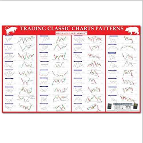 Trading Classic Chart Pattern For Share Market by PixelPage